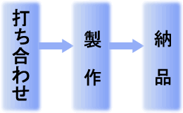 ܏抔